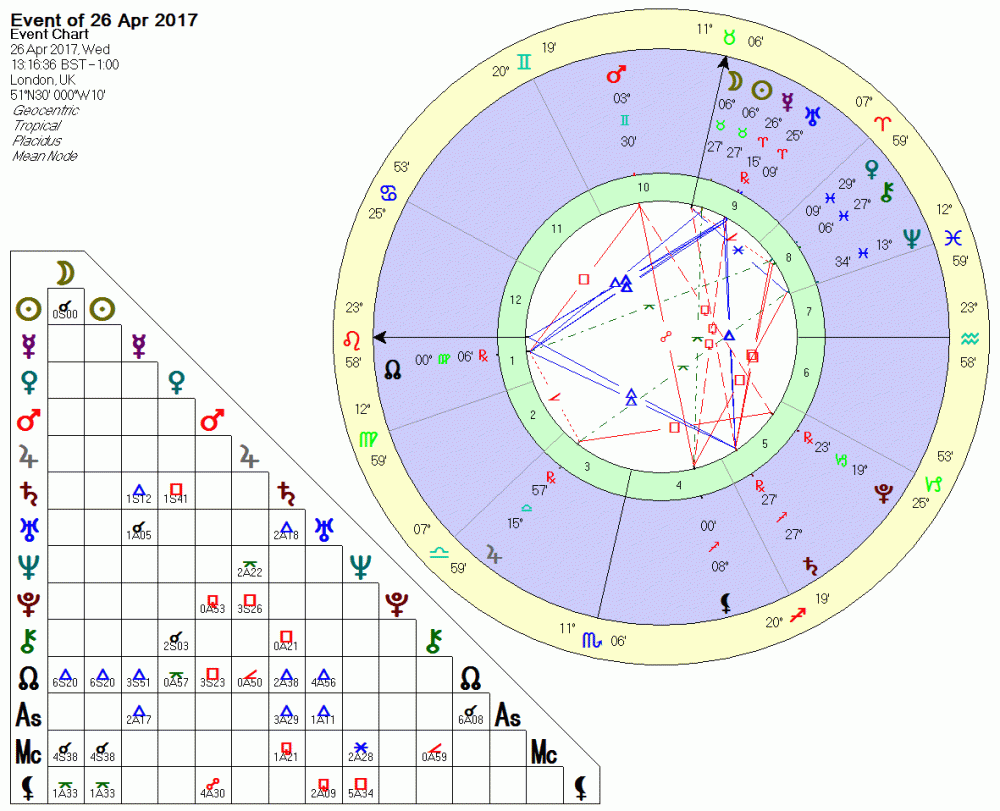 New Moon Taurus April 26 17