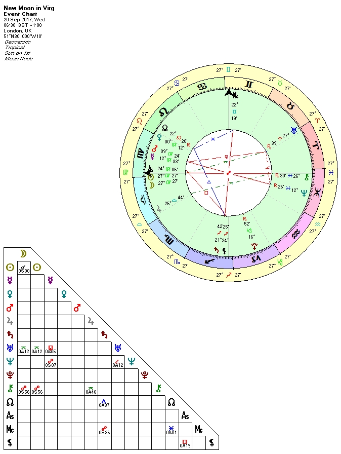 New Moon in Virgo Sep 2017