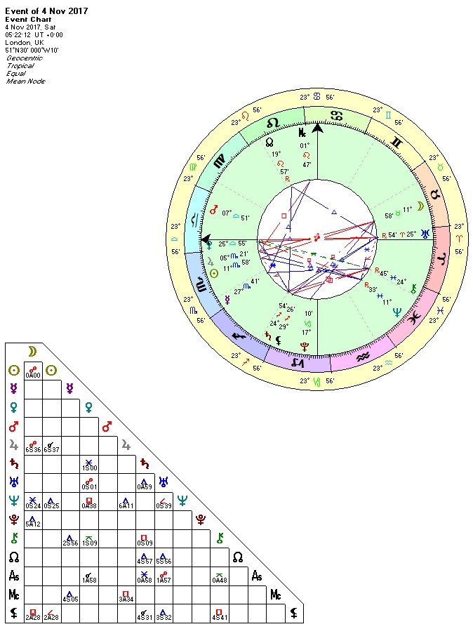 Full Moon in Taurus 4 Nov 2017.jpg