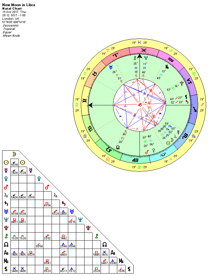New Moon in Libra