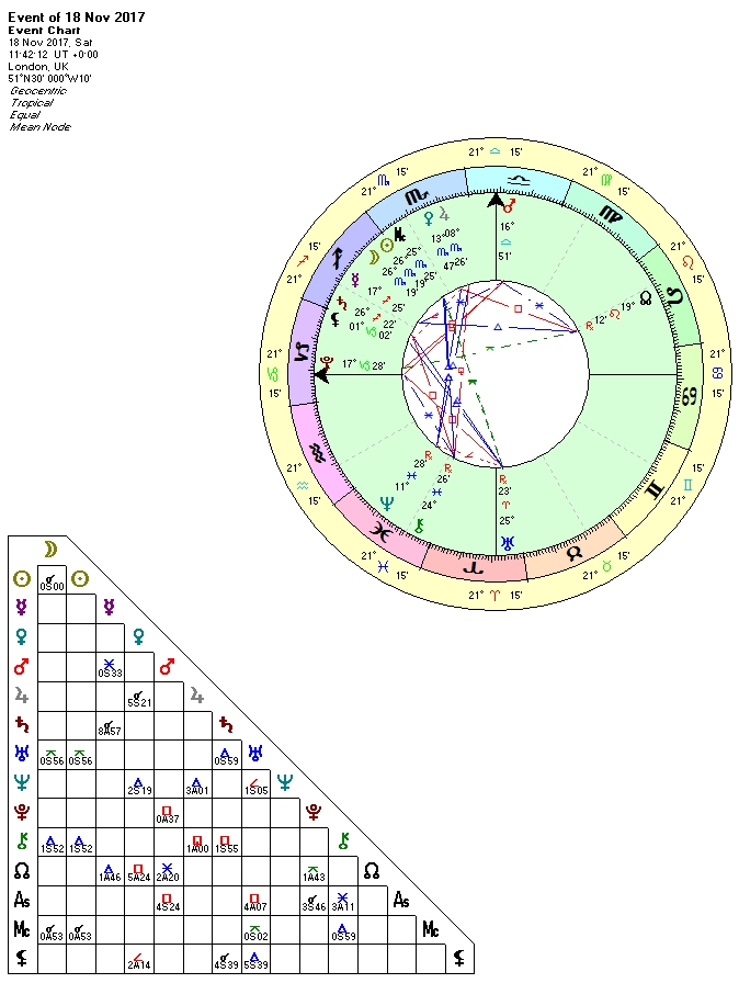 New Moon in Scorpio November 17th 2017
