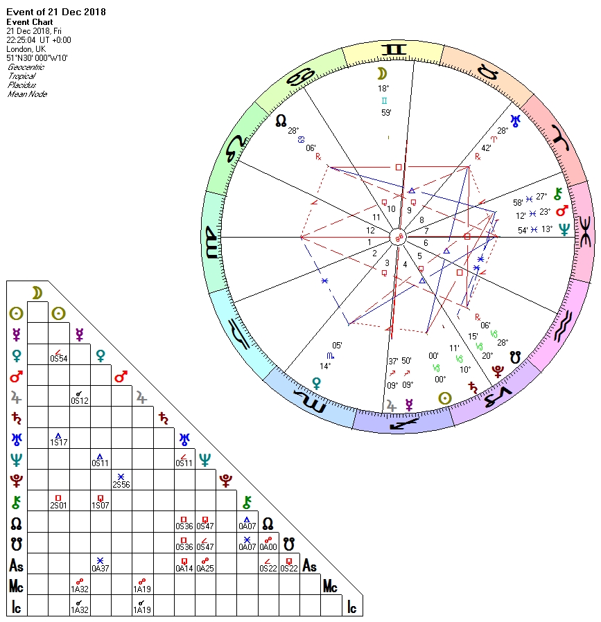 Winter Solstice 2018