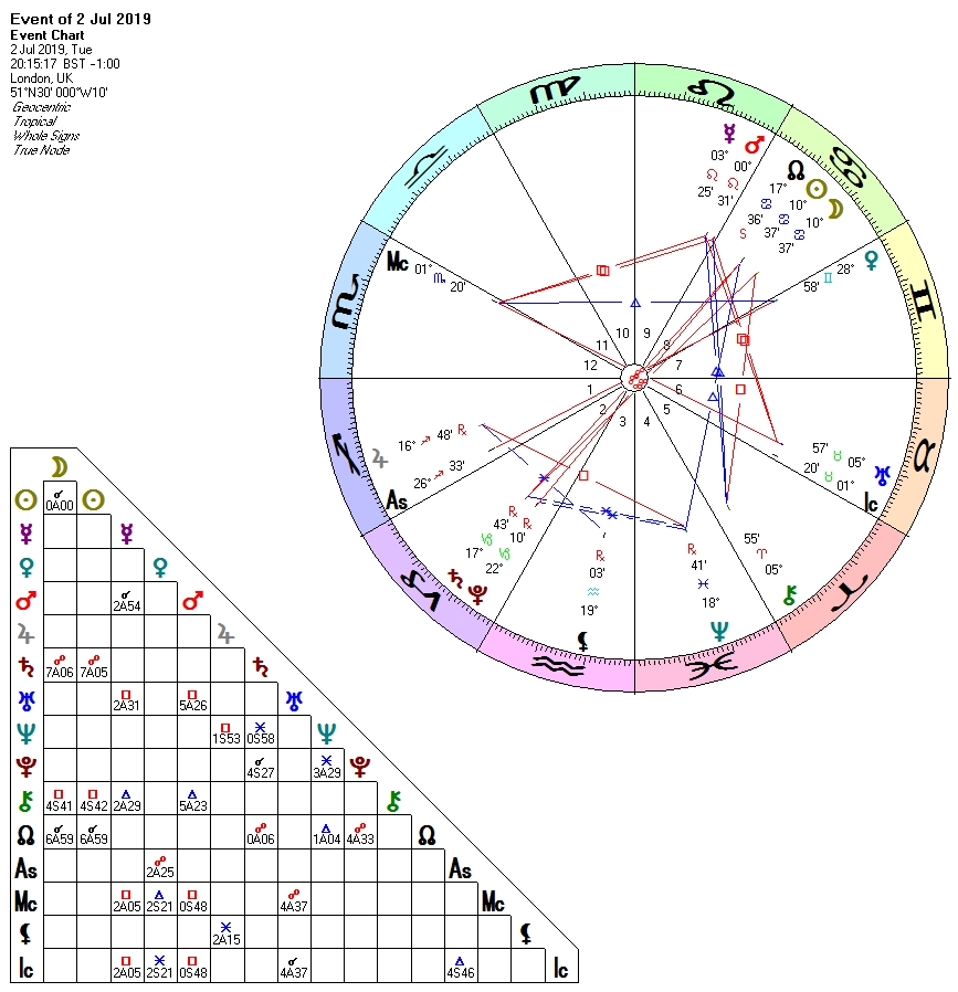 New Moon Eclipse in Cancer