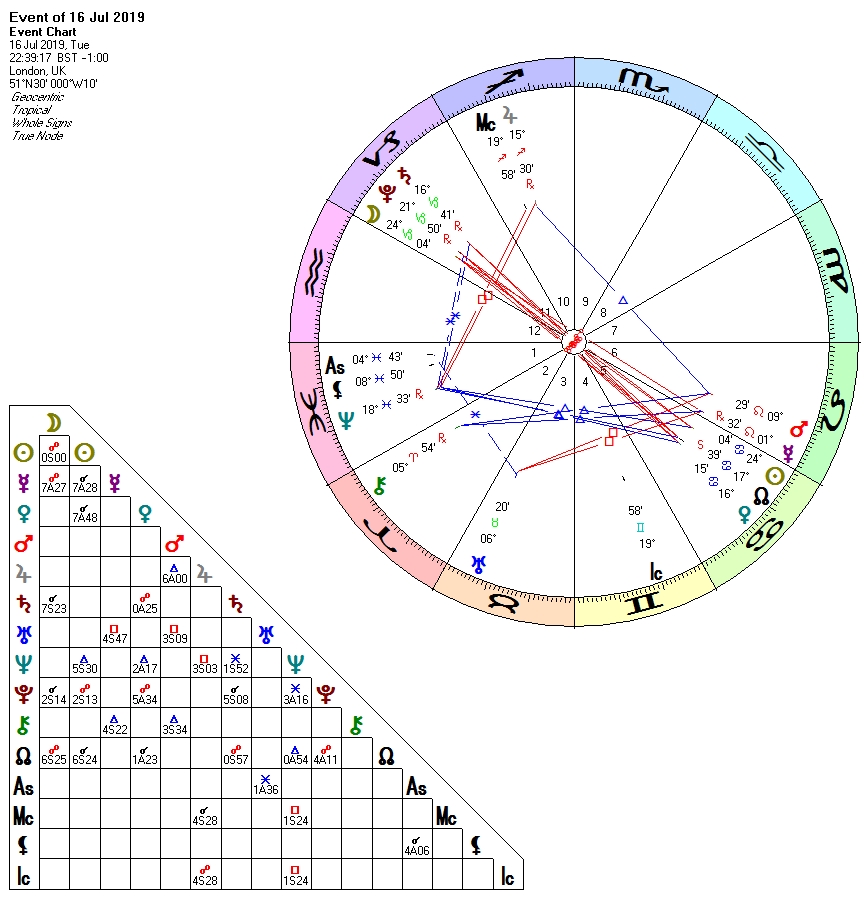 Full Moon in Capricorn July 16th 2019