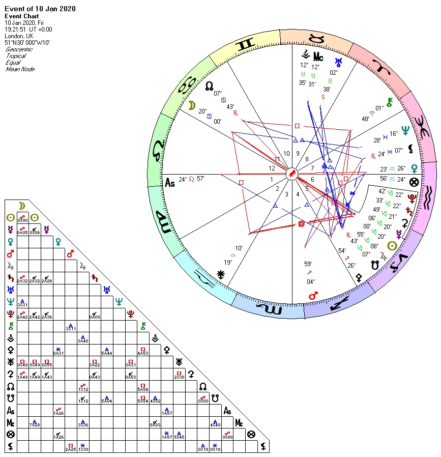 Lunar Eclipse in Cancer