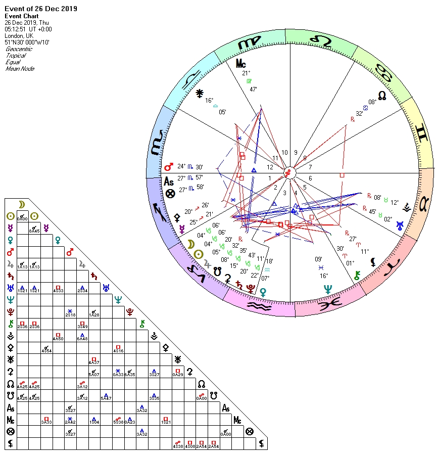 Lunar Eclipse in Capricorn