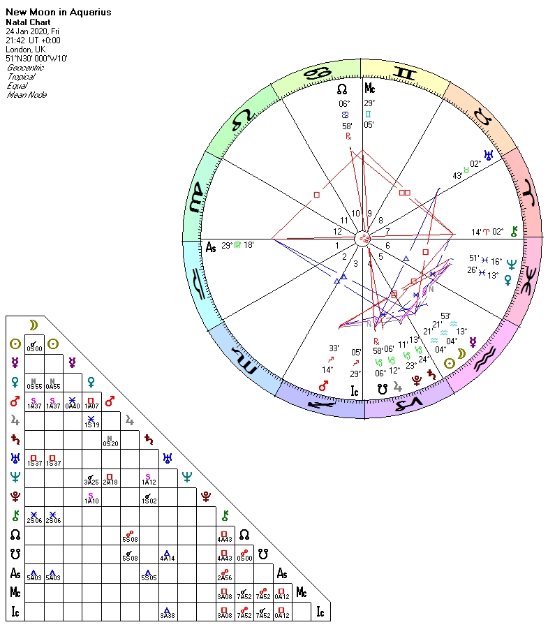 New Moon in Aquarius