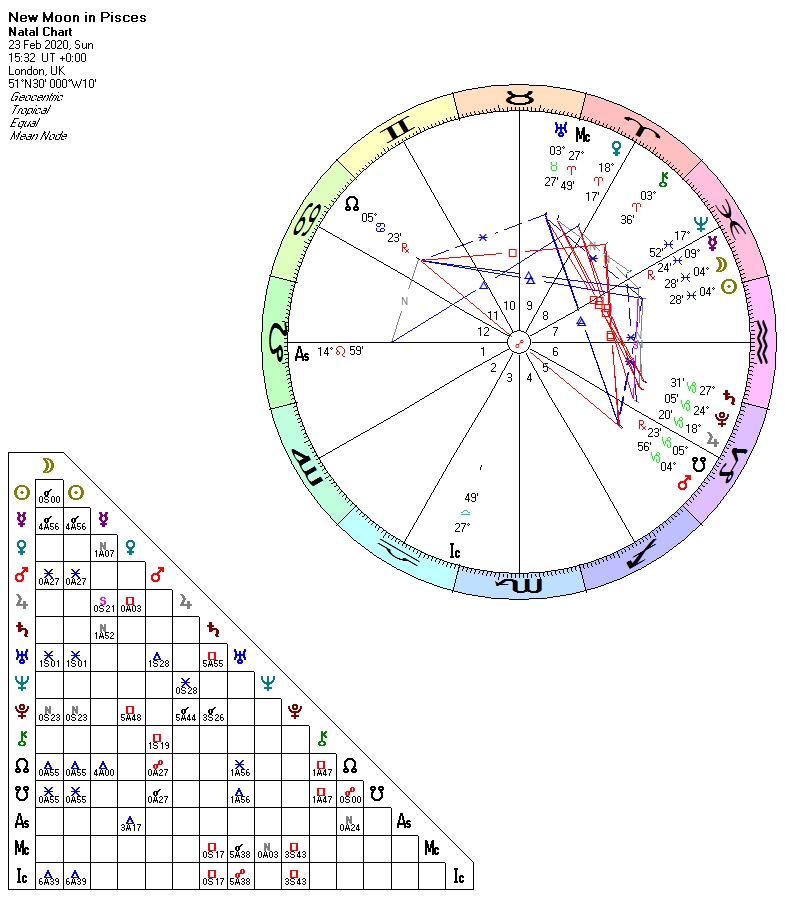 New Moon in Pisces