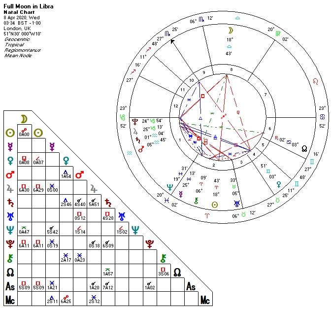 Full Moon in Libra