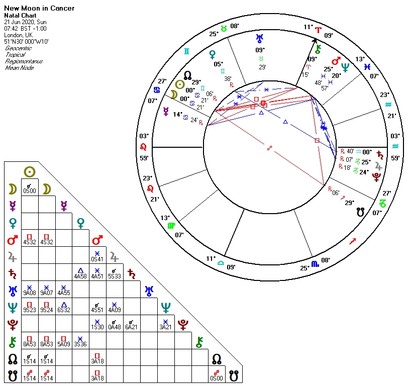 New Moon in Cancer